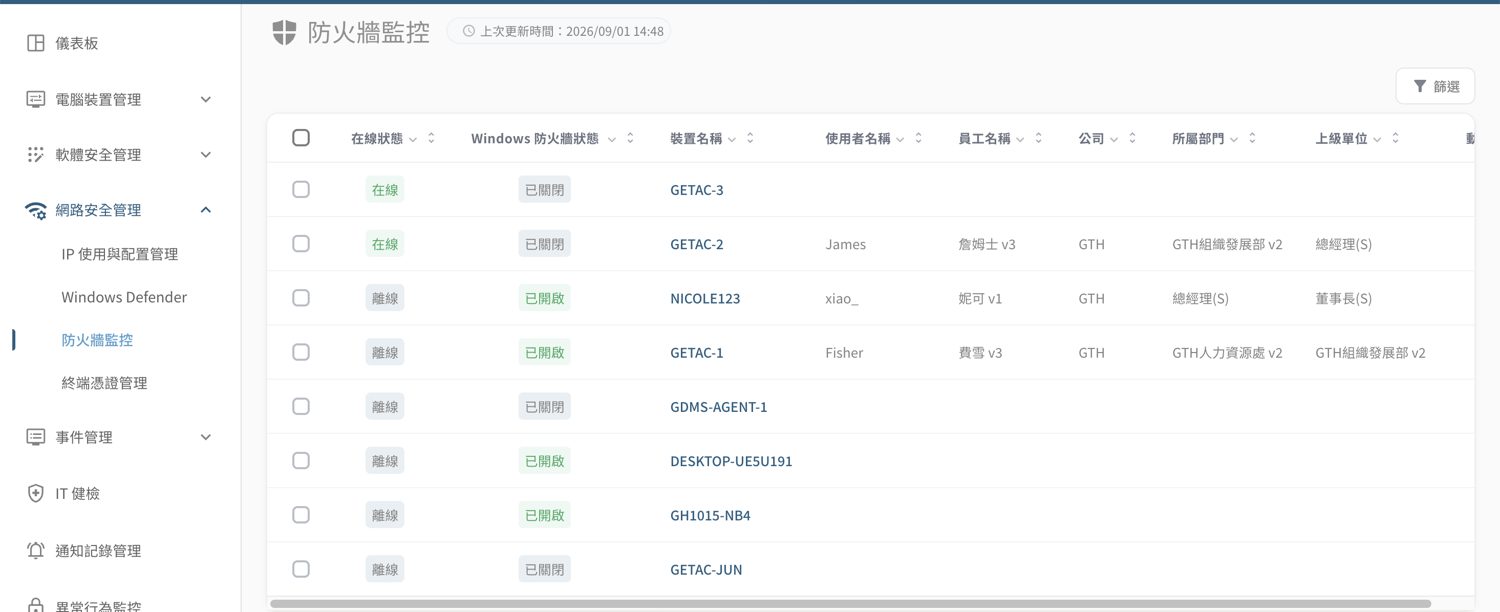 ▲ 網路安全管理 › 防火牆監控——各裝置防火牆狀態，可批次或單台開關