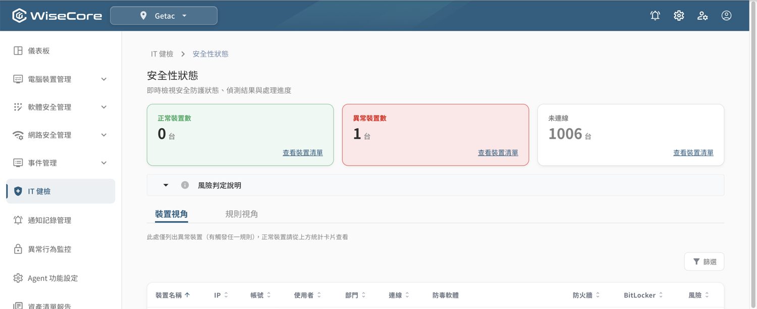 ▲ IT 健檢 › 維度詳情（安全性狀態）——三統計卡、風險判定說明與異常裝置明細