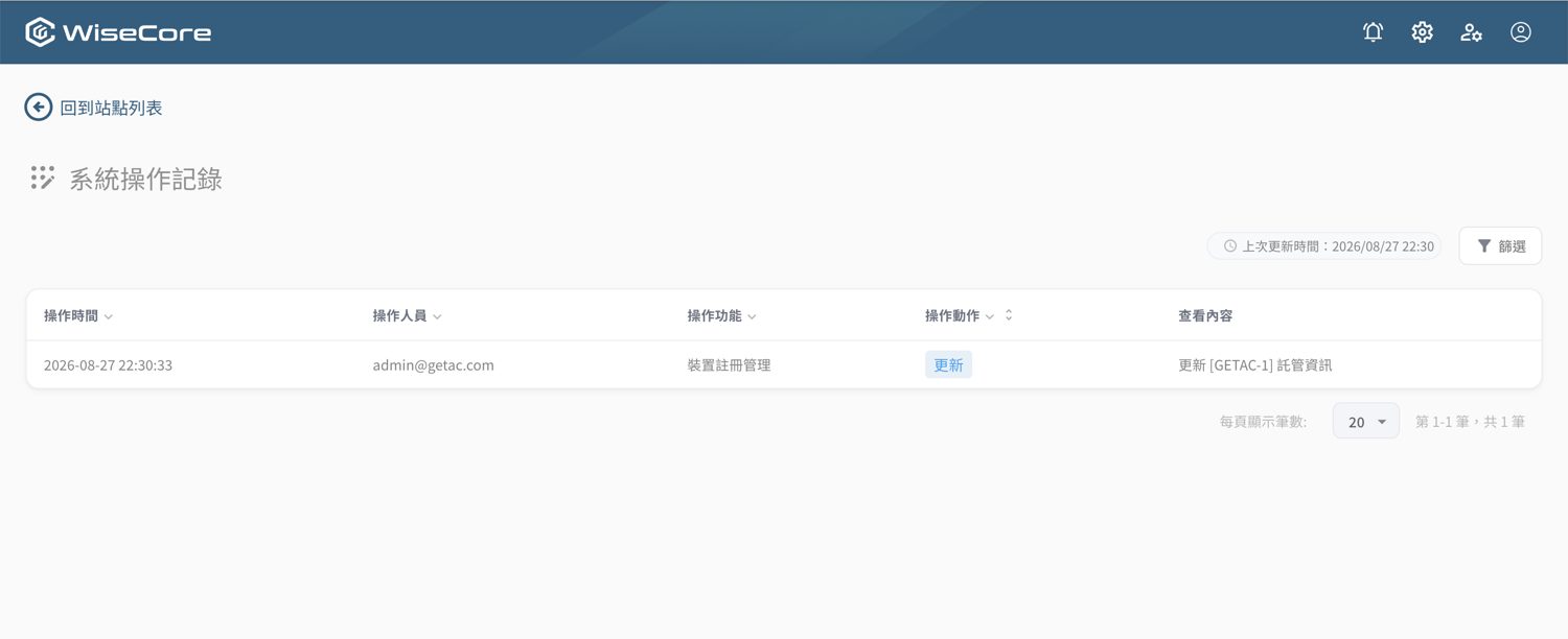 ▲ 系統操作記錄——稽核各模組的新增／刪除／更新（可依時間、人員、功能、動作篩選）