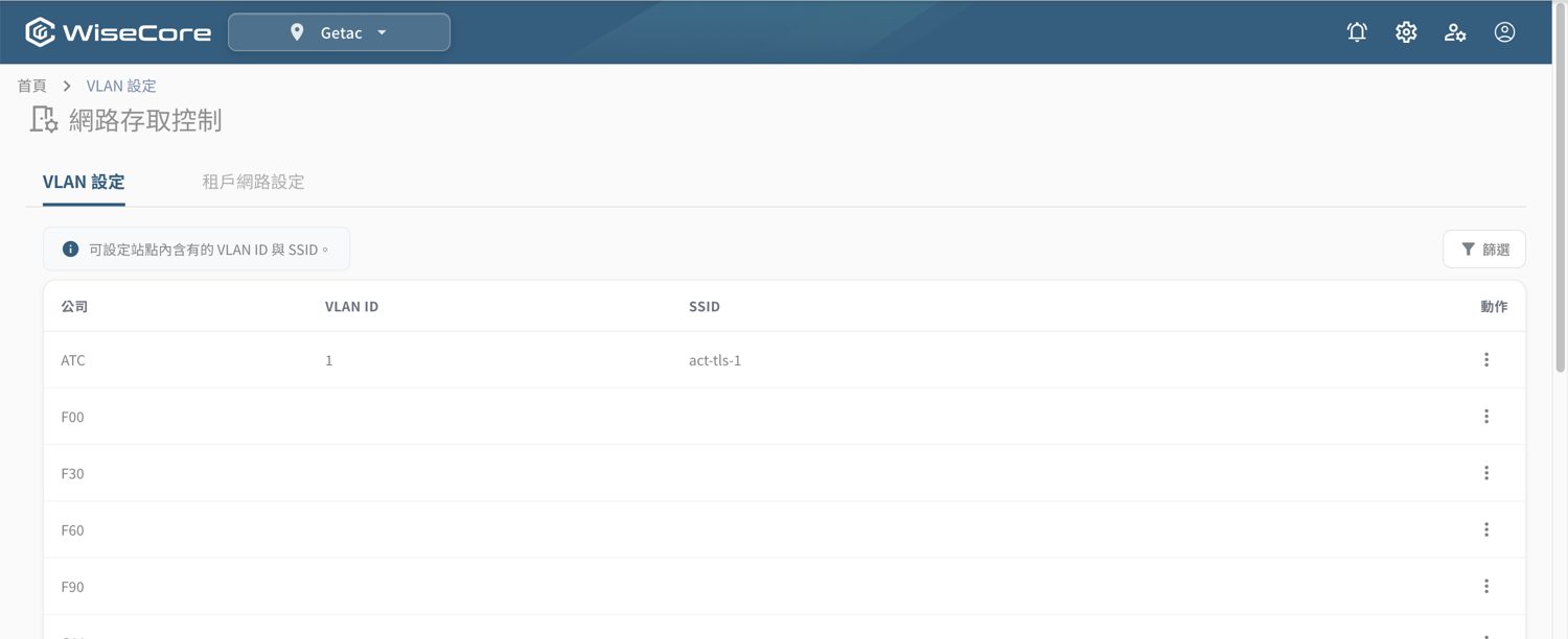 ▲ 網路存取控制——VLAN 設定（公司×VLAN ID×SSID）與租戶網路設定（憑證天數／金鑰長度）