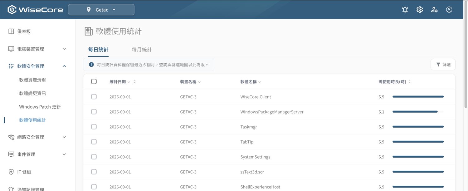 ▲ 軟體使用統計——每日／每月各軟體使用時長，可勾選後匯出 CSV，作為採購或清理不常用軟體的依據