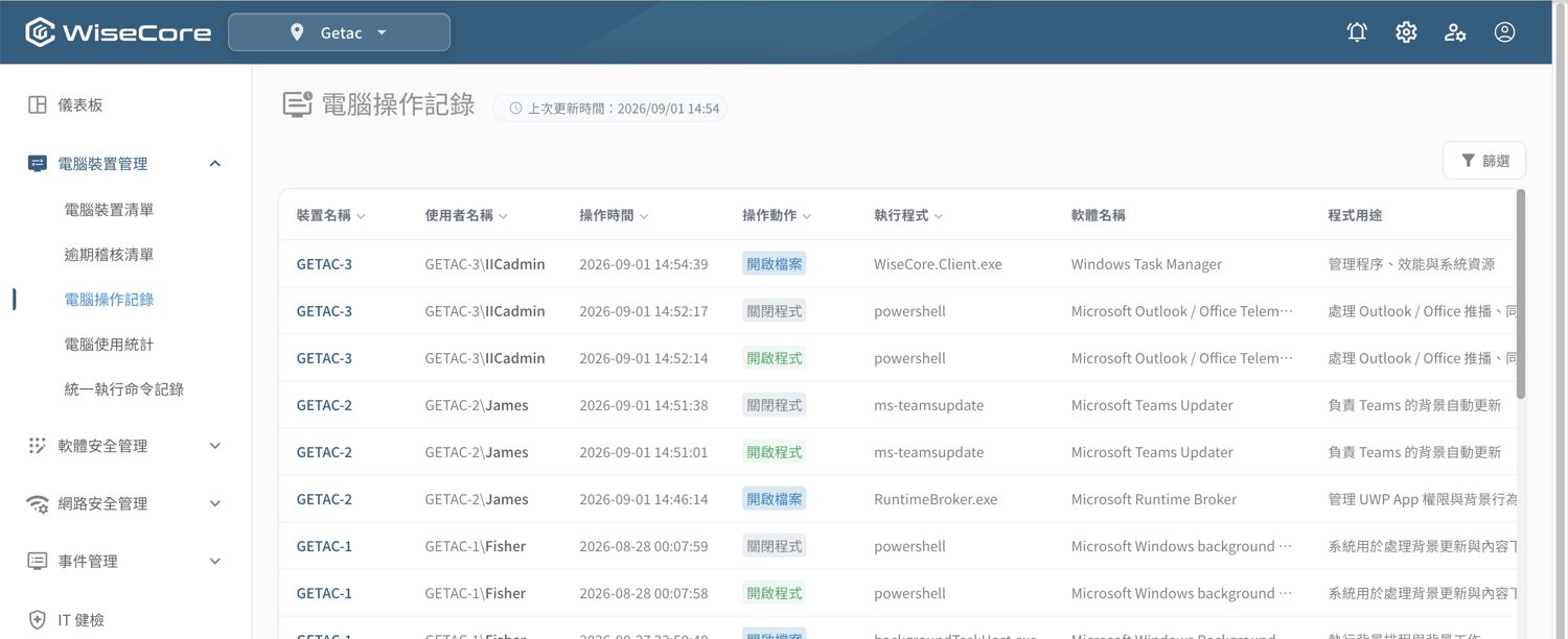 ▲ 電腦操作記錄——跨裝置匯總開啟／關閉程式、開啟檔案等行為（含「裝置存取檔案」事件），可依時間與操作動作篩選