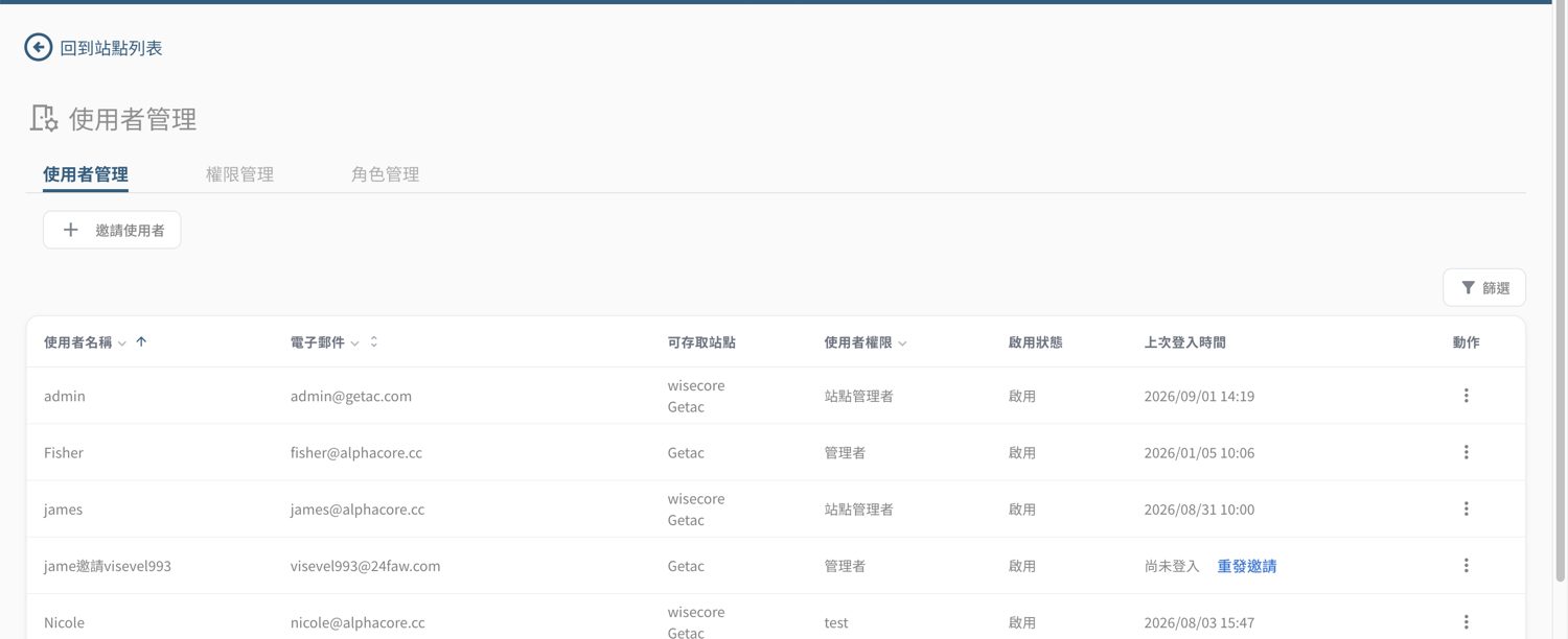 ▲ 系統管理 › 使用者管理——使用者／權限／角色三分頁