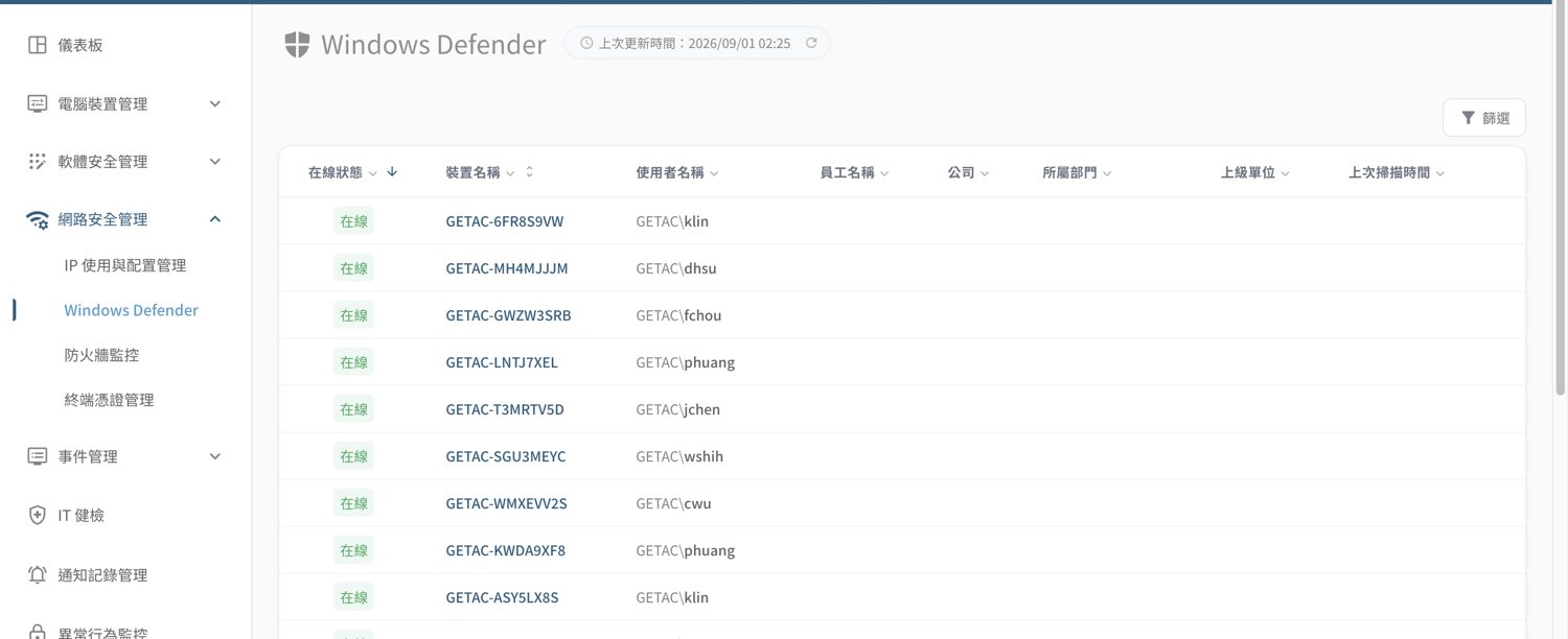 ▲ Windows Defender——各裝置防護與掃描狀態