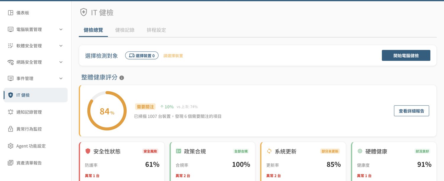 ▲ IT 健檢總覽——整體健康評分與四大維度