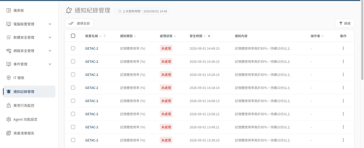 ▲ 通知記錄管理——通知清單、篩選與批次處理